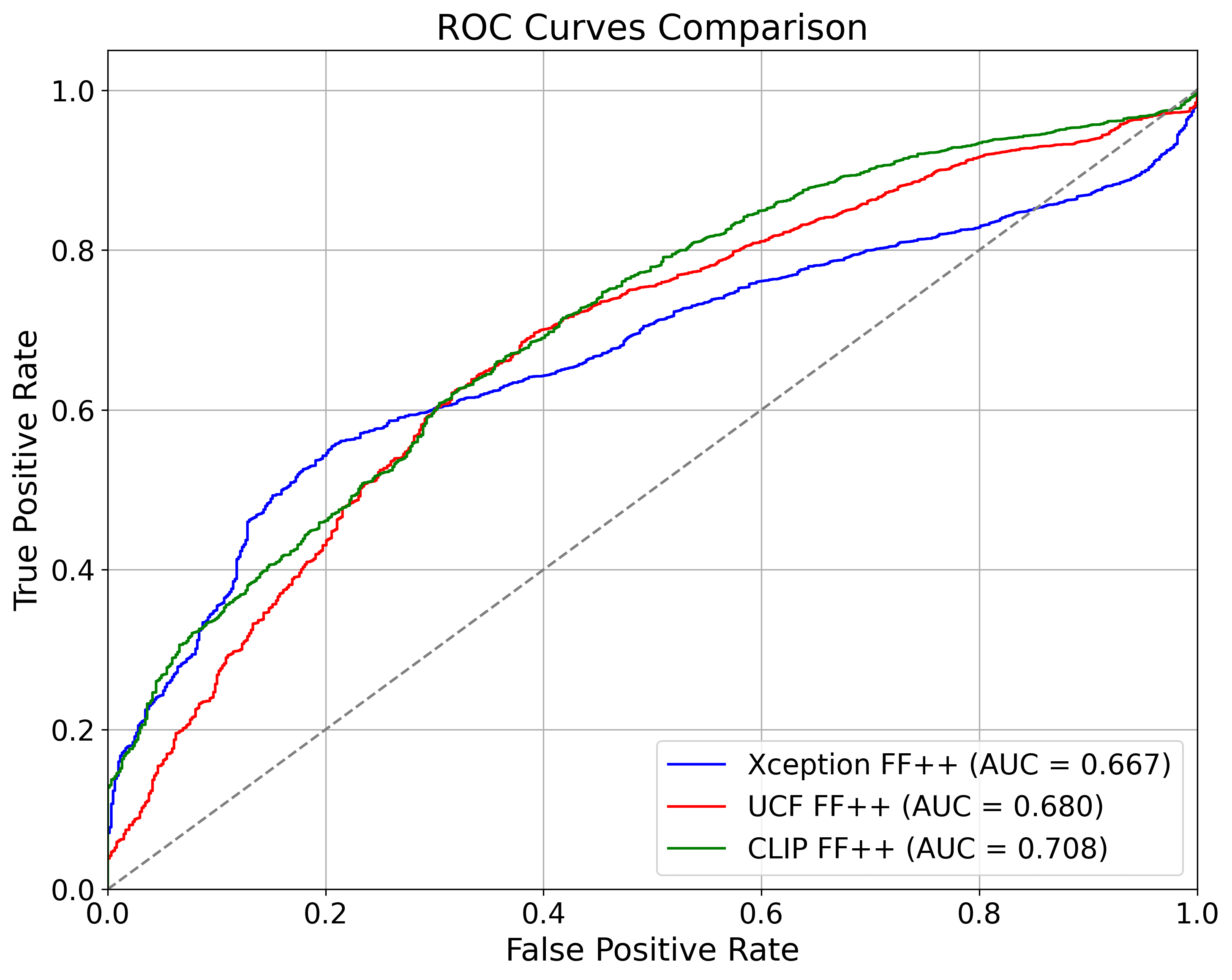 ROC Curve
