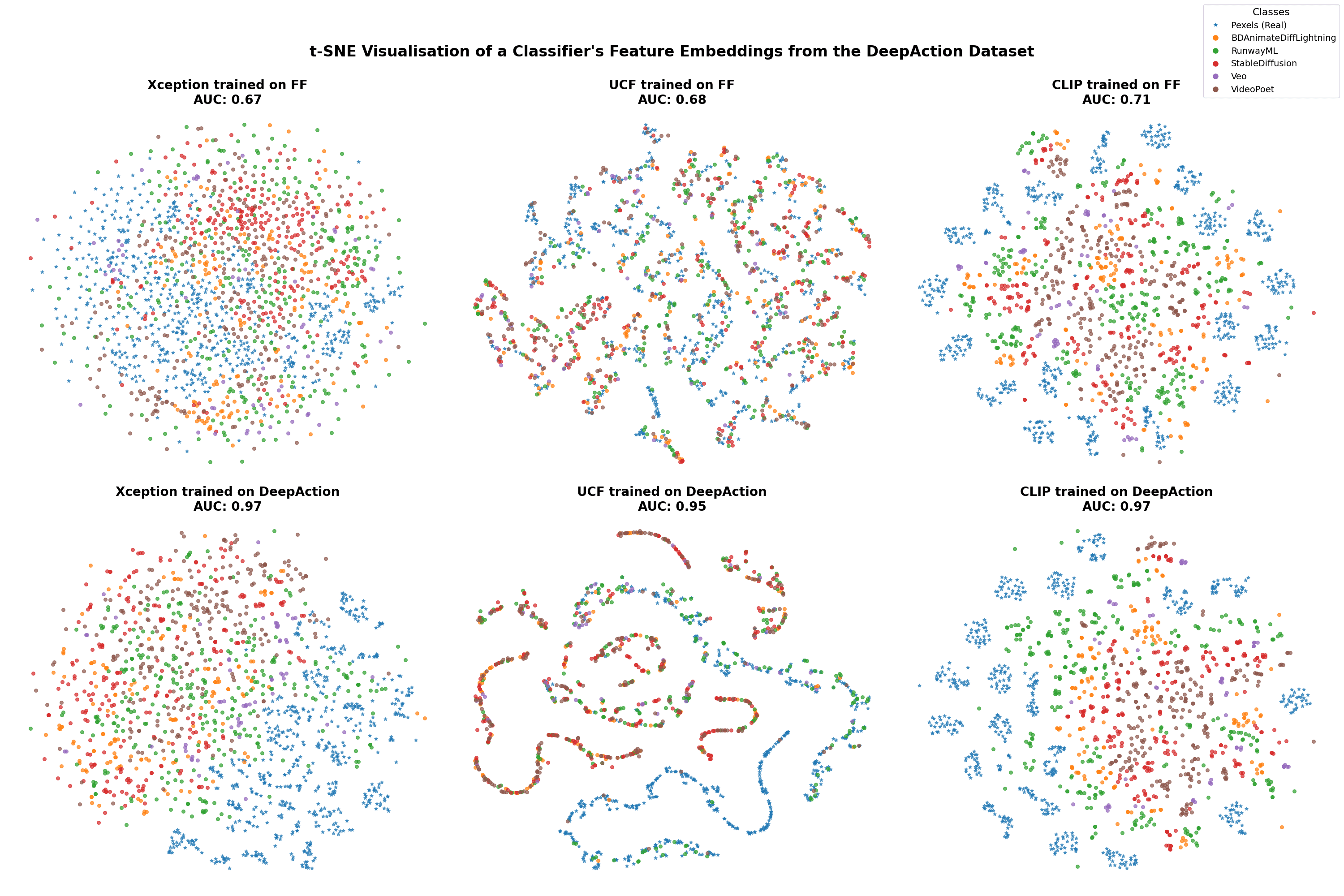 TSNE Plot