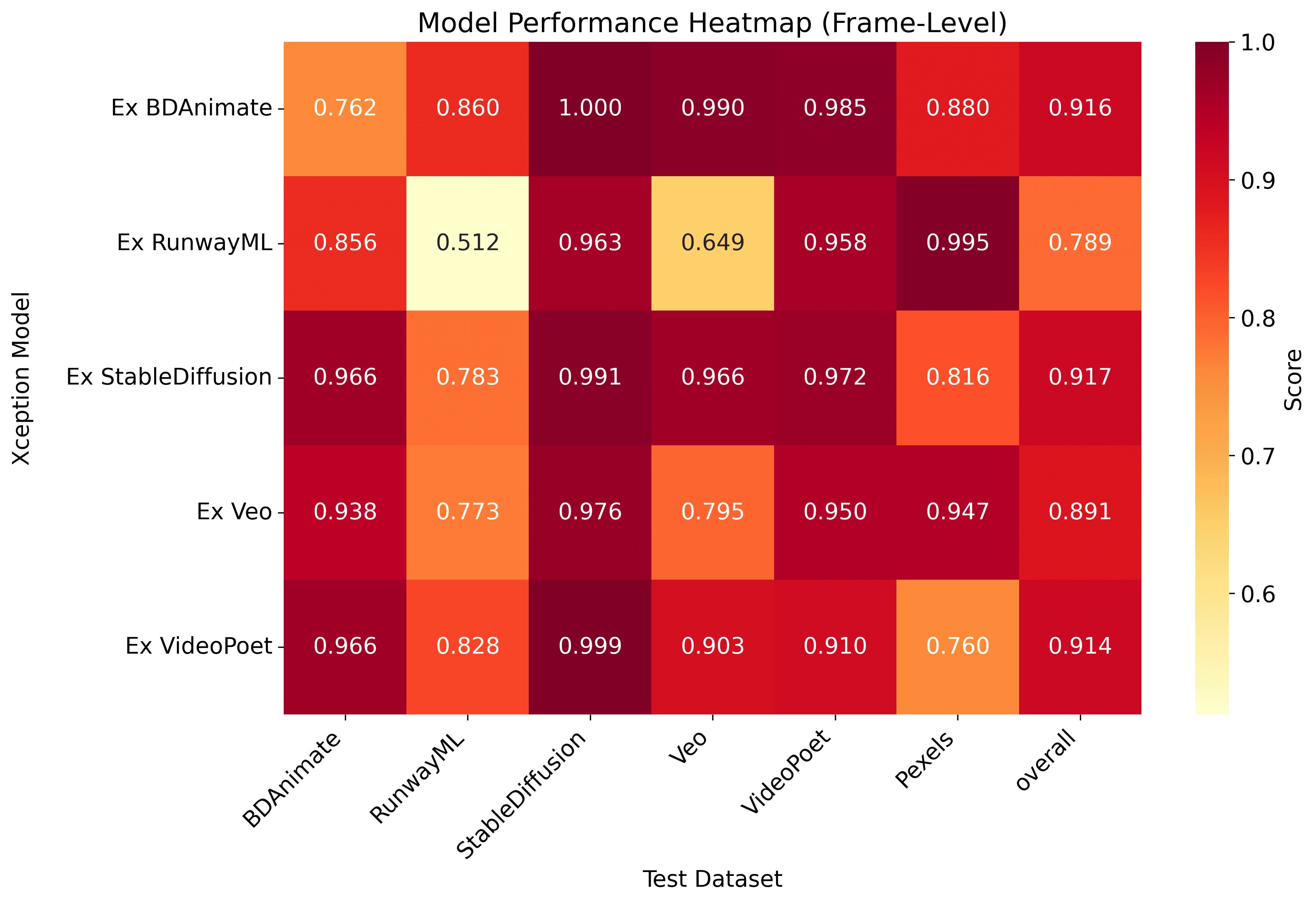 Heatmap Plot