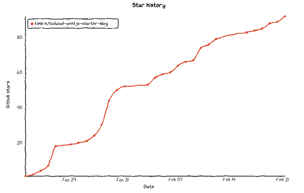 adopt-me-hacks · GitHub Topics · GitHub