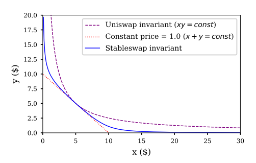 stableswap-formula.png