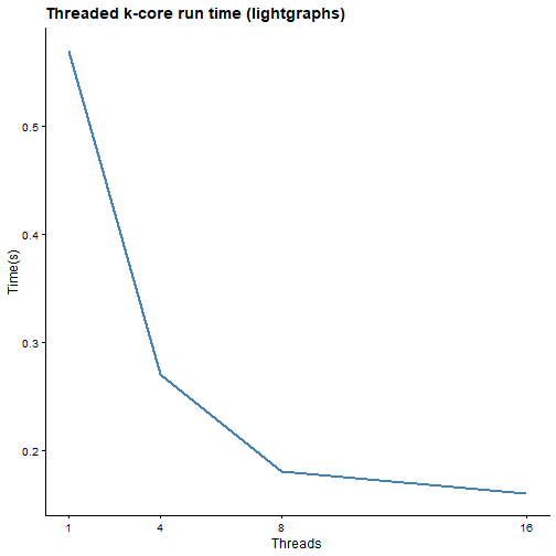 plot of chunk threads_kcore
