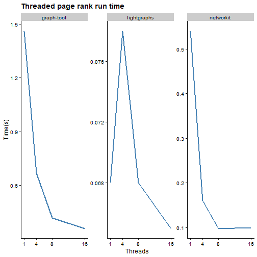 plot of chunk threads_pr