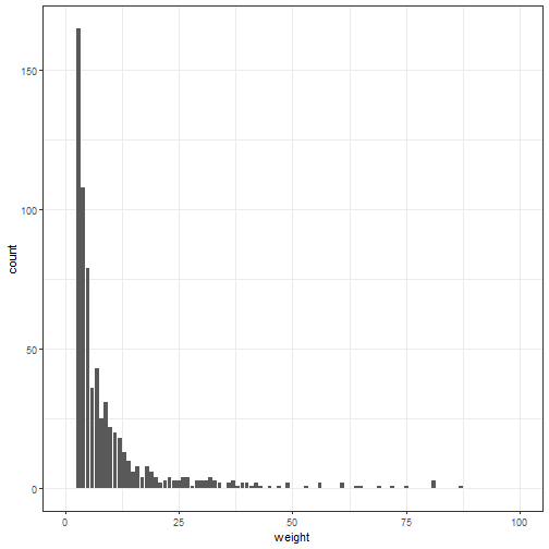plot of chunk weightPlot