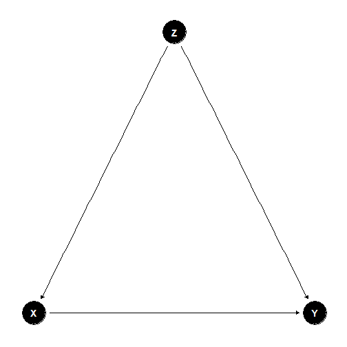 plot of chunk confoudner