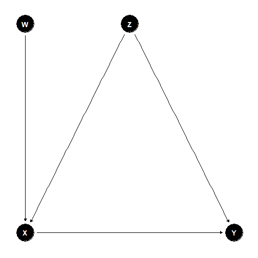 plot of chunk connectedGraph