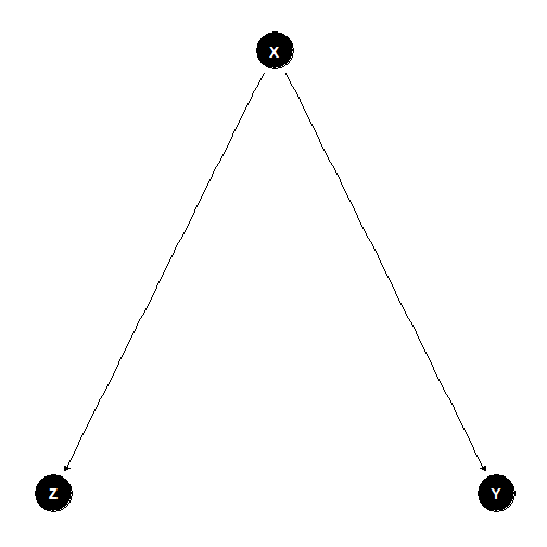 plot of chunk fork