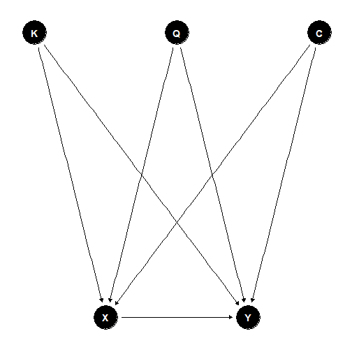 plot of chunk levittsyverson1