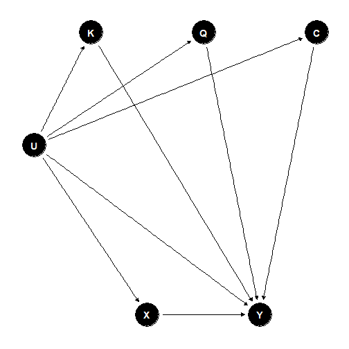 plot of chunk levittsyverson2