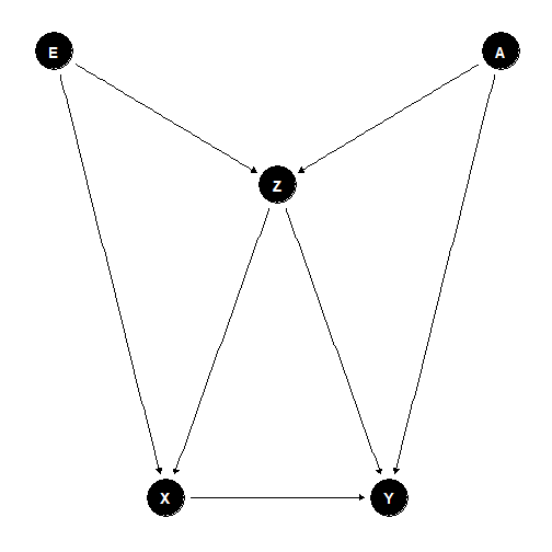 plot of chunk mgraph