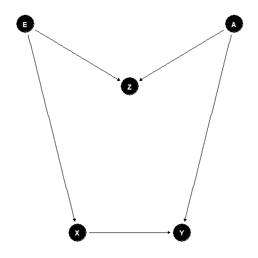 plot of chunk mgraph2