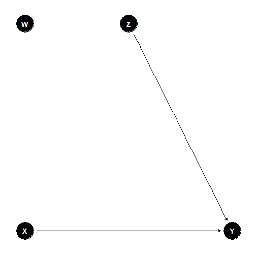 plot of chunk modGraph